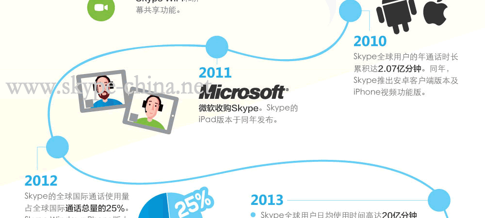 http://www.skype-china.net/chongzhi6.aspx