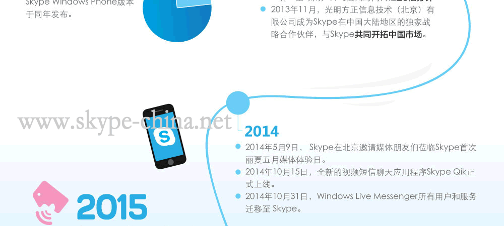 Skype网络电话,skype是什么,Skype充值中心,skype发展历程